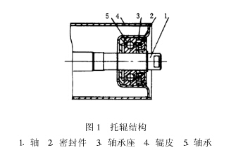 影響輸送機(jī)配件托輥軸承座加工質(zhì)量的因素