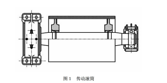 皮帶輸送機(jī)配件滾筒的各個(gè)類(lèi)型分析