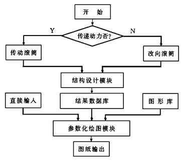 滾筒總體設(shè)計示意圖
