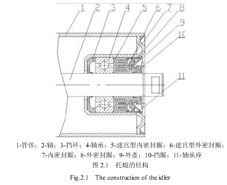 帶式輸送機(jī)托輥的結(jié)構(gòu)種類(lèi)及選擇