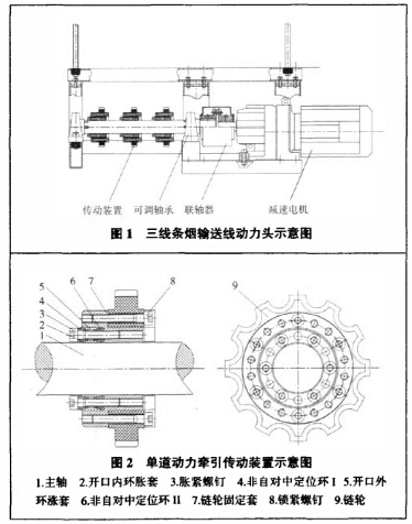 條煙輸送線(xiàn)運(yùn)送物料的發(fā)展現(xiàn)狀