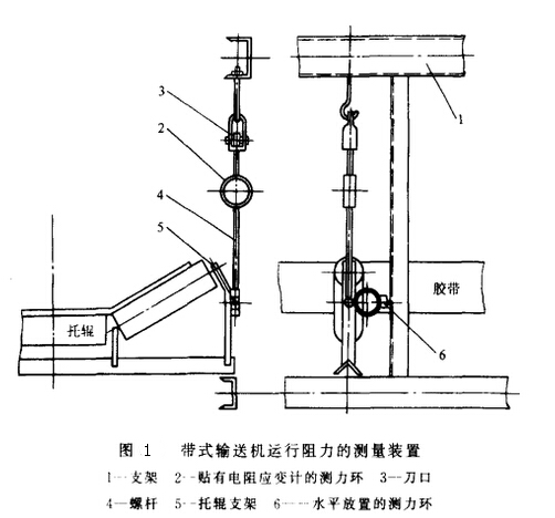 探析帶式輸送機(jī)的阻力測(cè)量