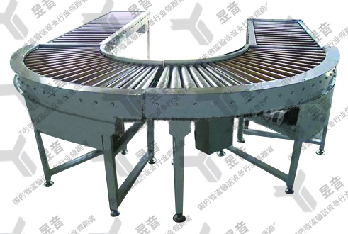 分析自由滾筒輸送機的全方位特性